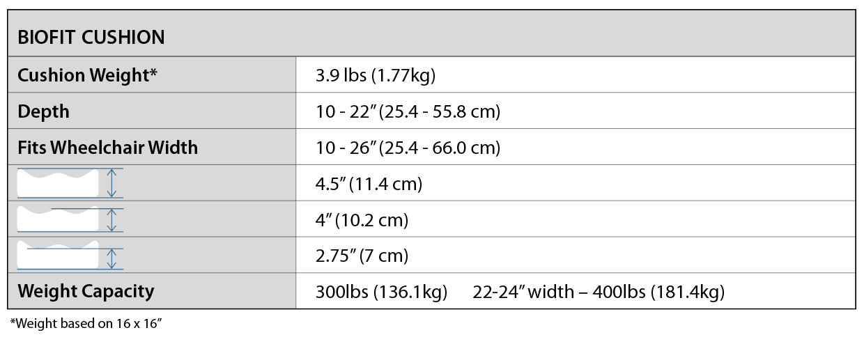 biofit specs table