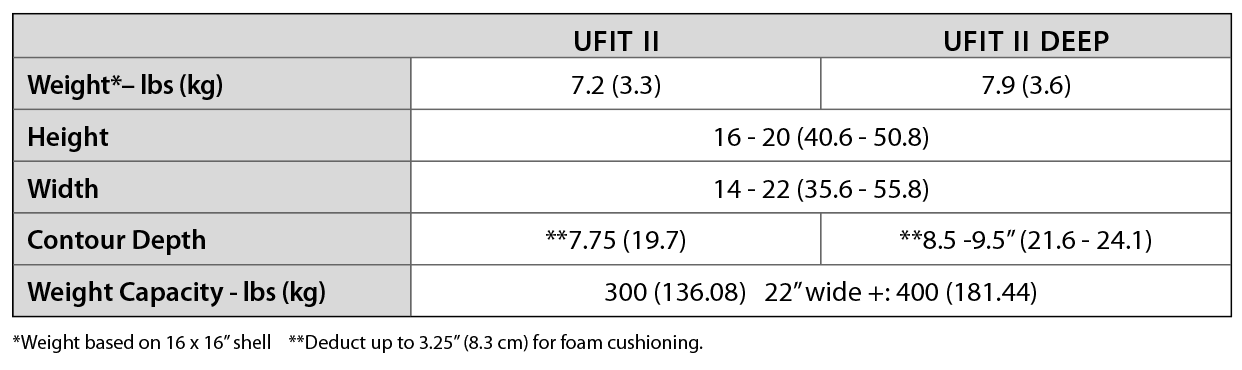 ufit-II-specs